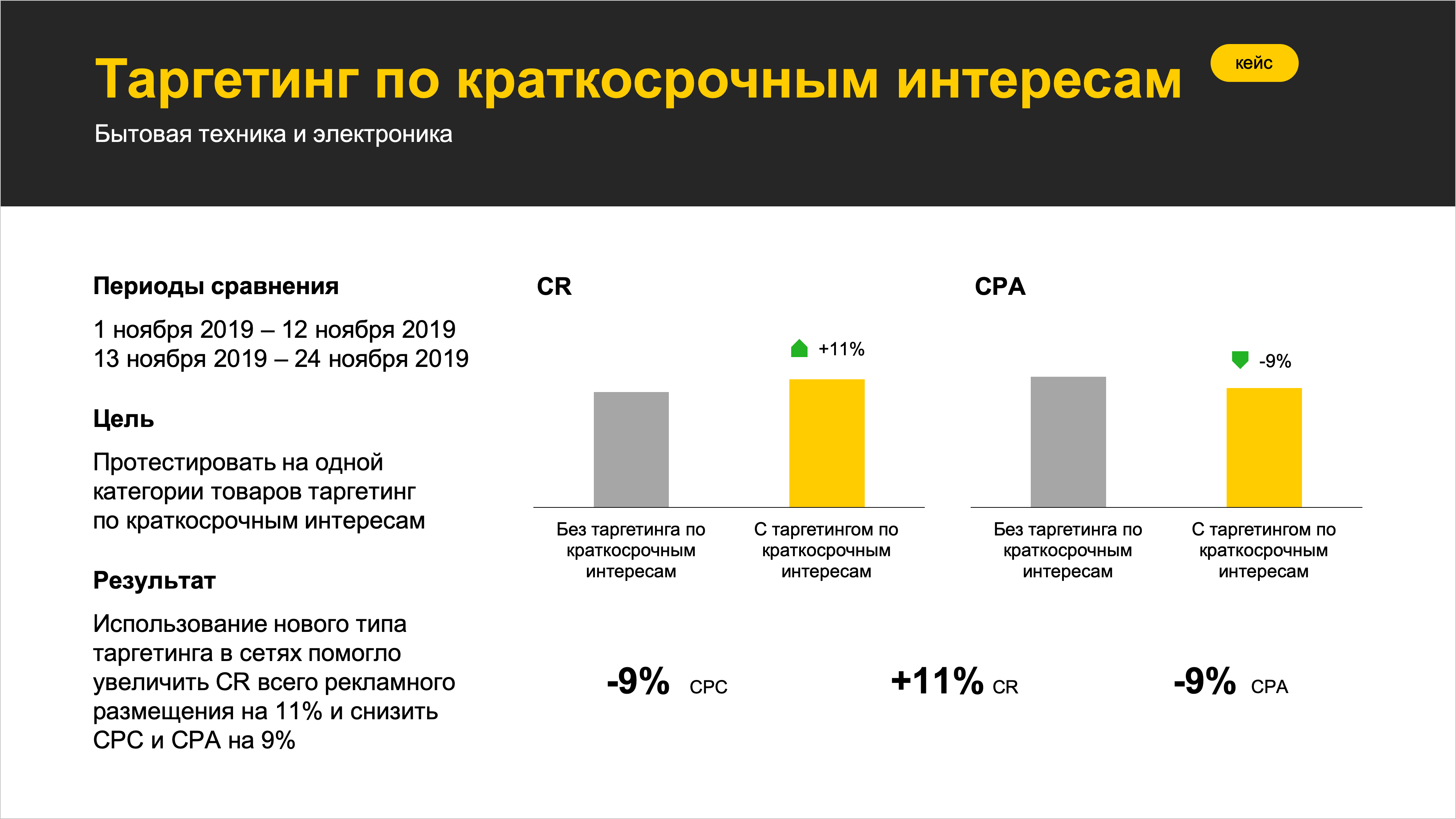 интересы в яндекс.директ